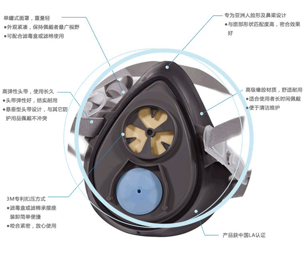 3M 3200 半面具产品说明